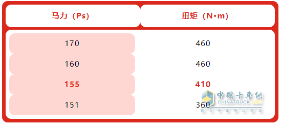 動(dòng)力定制化城配剛剛好！安徽康明斯E2.5：帥鈴S(chǎng)7榮耀版助運輸提效