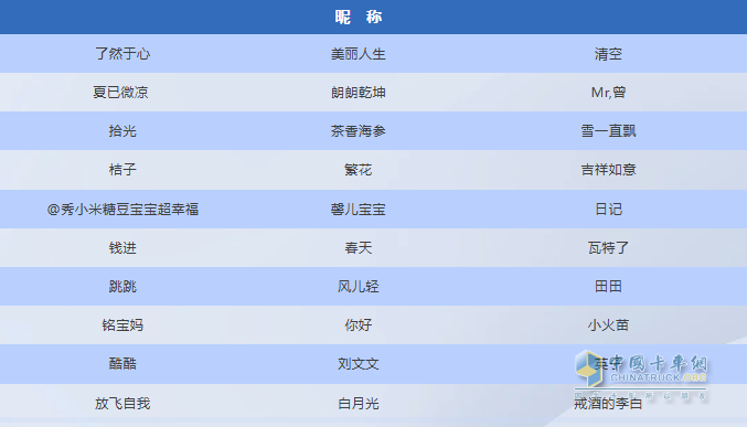 與“1號伙伴”雙向奔赴！江淮1卡價(jià)值品鑒之旅成功舉行（內附獲獎名單）