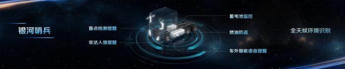 行業(yè)首創(chuàng  )直瀑式格柵！干線(xiàn)運輸豪華重卡歐曼銀河7全球首發(fā)