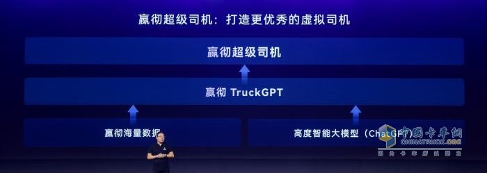 嬴徹科技卡車(chē)NOA安全運營(yíng)超5000萬(wàn)公里，卡車(chē)智能駕駛進(jìn)入大規模商用化階段