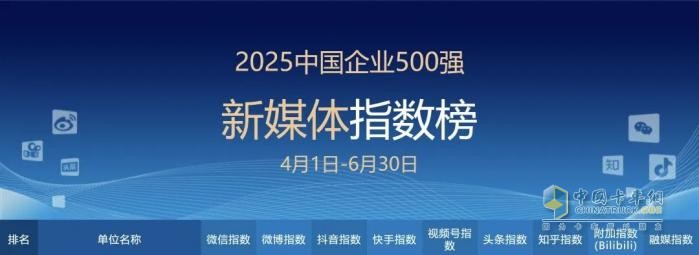 國務(wù)院國資委新聞中心發(fā)榜，徐工又是行業(yè)第一！