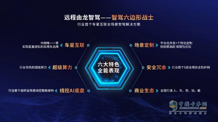 首個(gè)車(chē)星互聯(lián)全場(chǎng)景智駕解決方案“由龍”發(fā)布 遠程創(chuàng  )領(lǐng)商用智駕新時(shí)代！