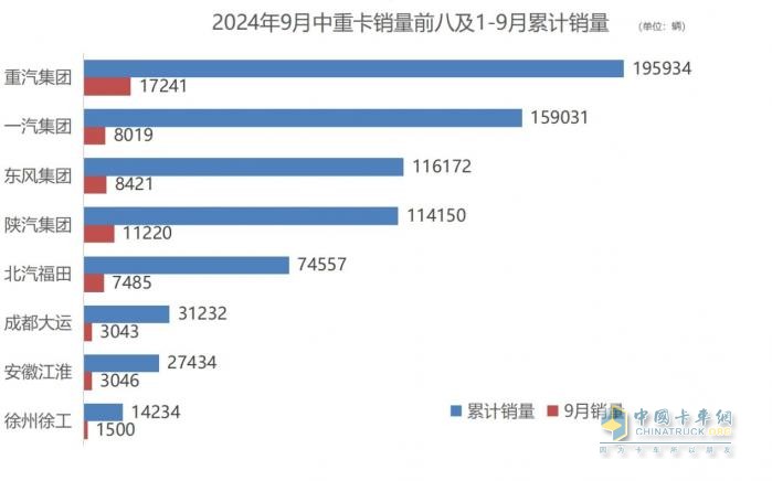 強終端，促提升-解放9月減負經(jīng)銷(xiāo)商，筑牢國內基本盤(pán)