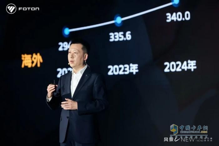 新風(fēng)景、新風(fēng)尚 福田汽車(chē)引領(lǐng)VAN類(lèi)市場(chǎng)“加速跑”