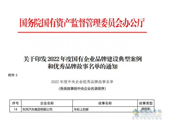 乘龍微電影又火了,又是國家級榮譽(yù)!